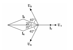 感容性三相負(fù)荷不平衡向量圖
