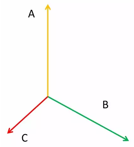 .電力系統(tǒng)三相的向量圖